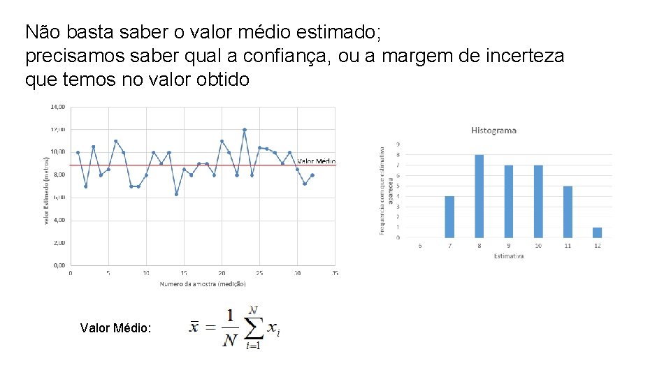 Não basta saber o valor médio estimado; precisamos saber qual a confiança, ou a