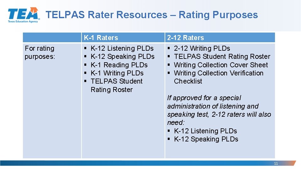 TELPAS Rater Resources – Rating Purposes For rating purposes: K-1 Raters 2 -12 Raters
