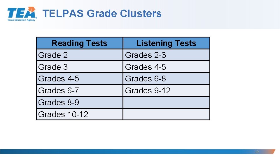 TELPAS Grade Clusters Reading Tests Grade 2 Grade 3 Grades 4 -5 Grades 6