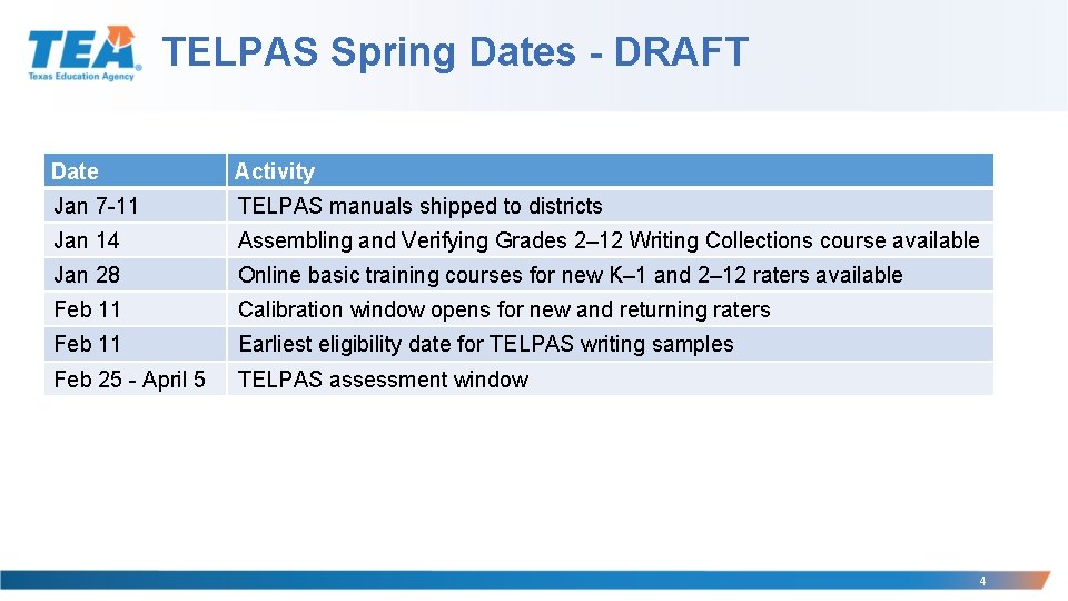 TELPAS Spring Dates - DRAFT Date Activity Jan 7 -11 TELPAS manuals shipped to