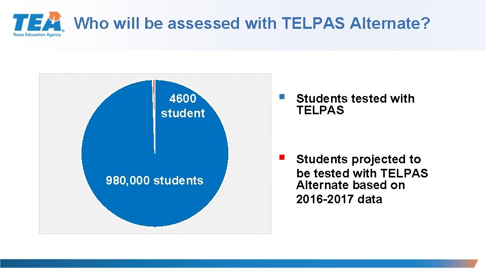 Who will be assessed with TELPAS Alternate? 4600 student 980, 000 students § Students