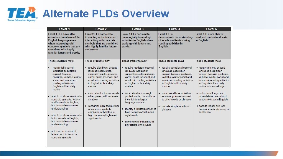 Alternate PLDs Overview 