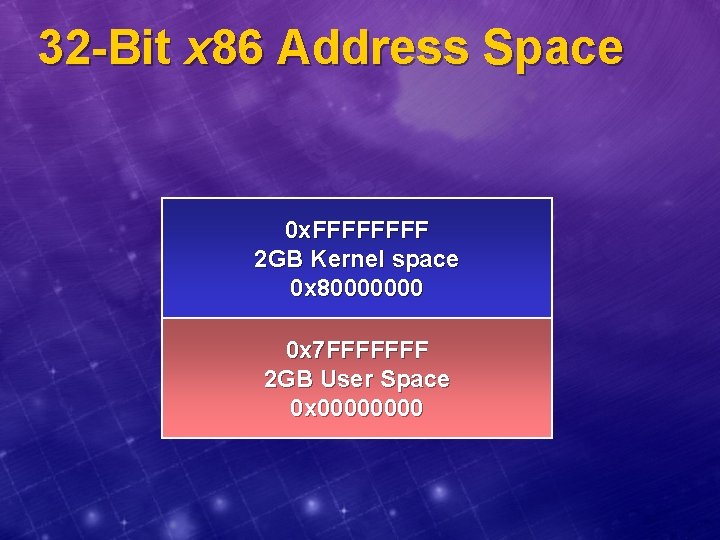 32 -Bit x 86 Address Space 0 x. FFFF 2 GB Kernel space 0