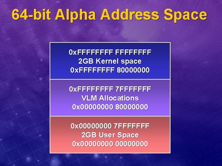 64 -bit Alpha Address Space 0 x. FFFFFFFF 2 GB Kernel space 0 x.