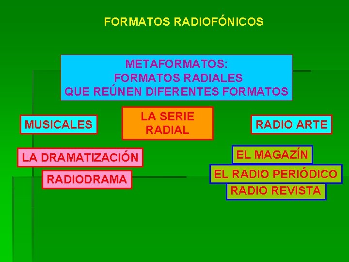 FORMATOS RADIOFÓNICOS METAFORMATOS: FORMATOS RADIALES QUE REÚNEN DIFERENTES FORMATOS MUSICALES LA DRAMATIZACIÓN RADIODRAMA LA