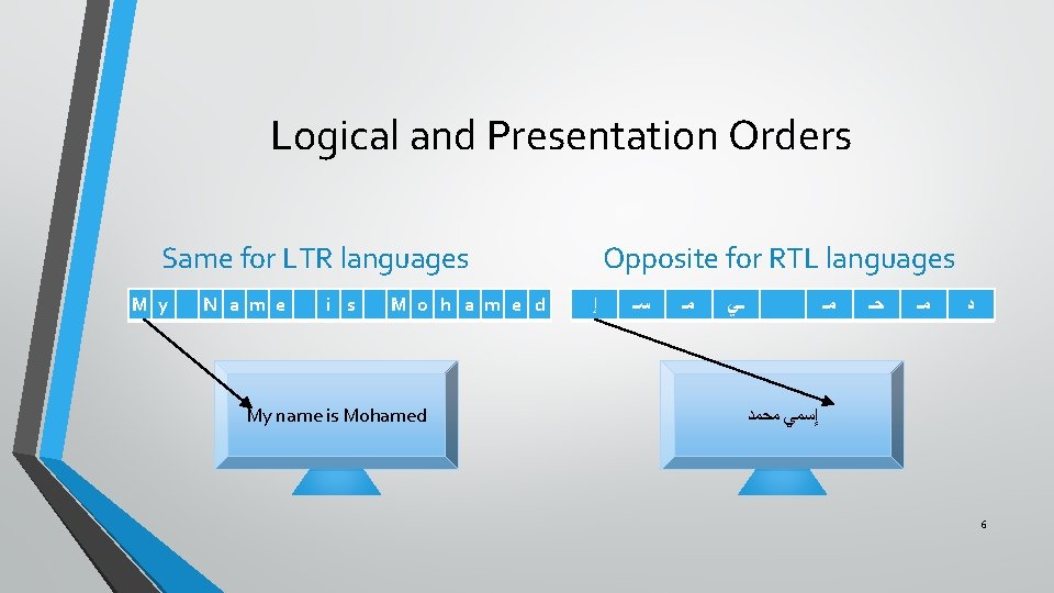 Logical and Presentation Orders Same for LTR languages M y N a m e