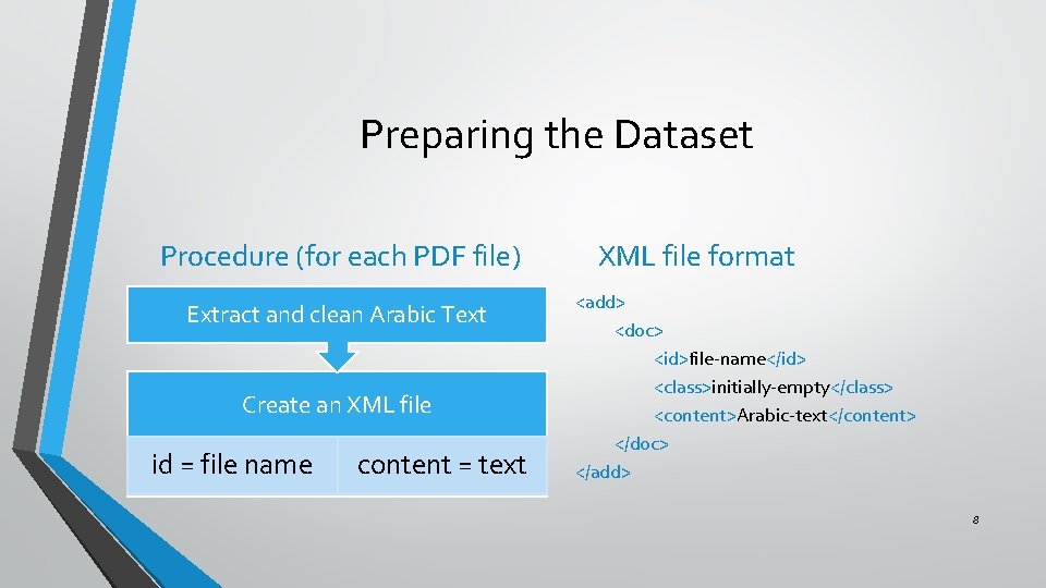 Preparing the Dataset Procedure (for each PDF file) Extract and clean Arabic Text Create