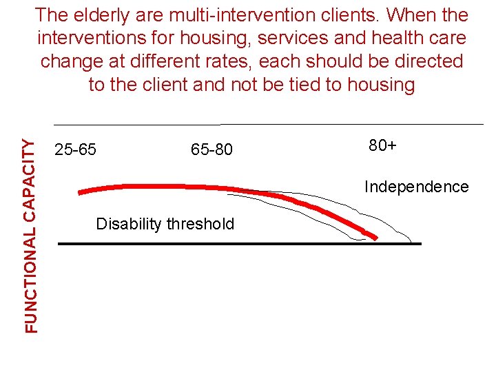 FUNCTIONAL CAPACITY The elderly are multi-intervention clients. When the interventions for housing, services and