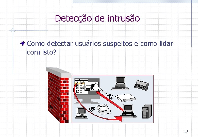 Detecção de intrusão Como detectar usuários suspeitos e como lidar com isto? 13 