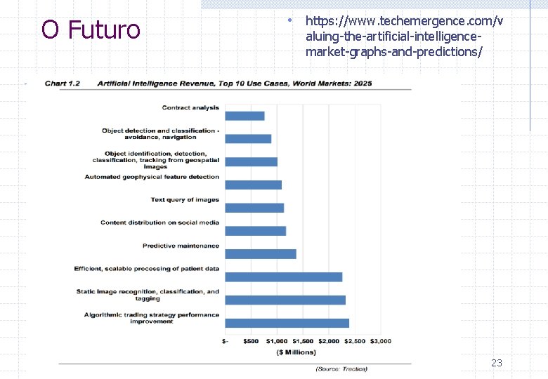O Futuro • https: //www. techemergence. com/v aluing-the-artificial-intelligencemarket-graphs-and-predictions/ 23 