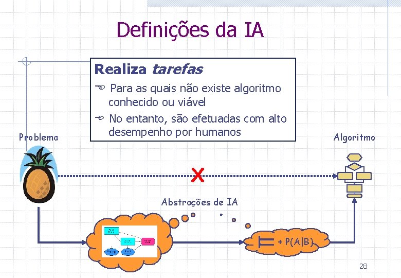 Definições da IA Realiza tarefas E Para as quais não existe algoritmo Problema conhecido