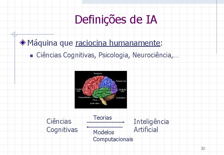 Definições de IA Máquina que raciocina humanamente: n Ciências Cognitivas, Psicologia, Neurociência, … Ciências