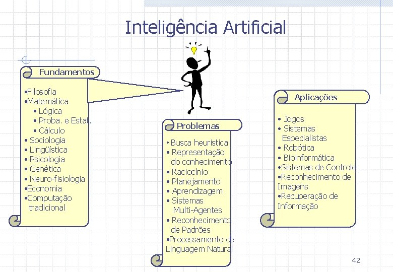 Inteligência Artificial Fundamentos • Filosofia • Matemática • Lógica • Proba. e Estat. •