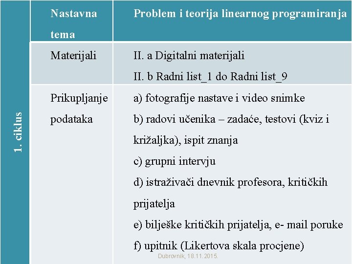 Nastavna Problem i teorija linearnog programiranja tema Materijali II. a Digitalni materijali 1. ciklus