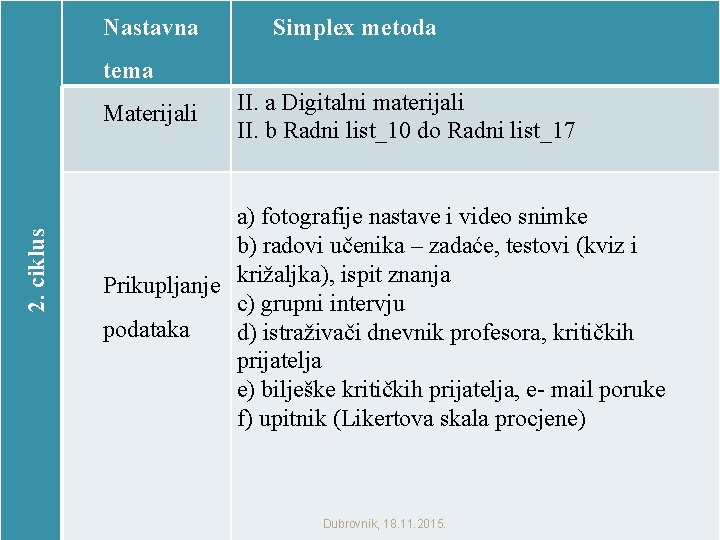 Nastavna Simplex metoda tema 2. ciklus Materijali II. a Digitalni materijali II. b Radni