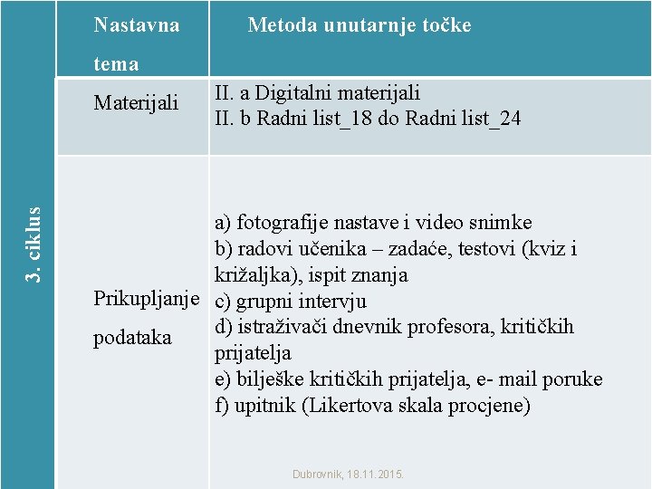 Nastavna Metoda unutarnje točke tema 3. ciklus Materijali II. a Digitalni materijali II. b