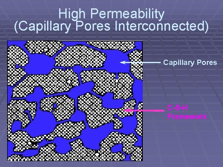 High Permeability (Capillary Pores Interconnected) Capillary Pores C-S-H Framework Neville 