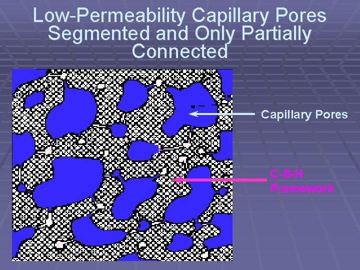 Low-Permeability Capillary Pores Segmented and Only Partially Connected Capillary Pores C-S-H Framework 