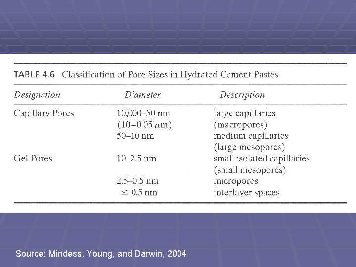 Source: Mindess, Young, and Darwin, 2004 