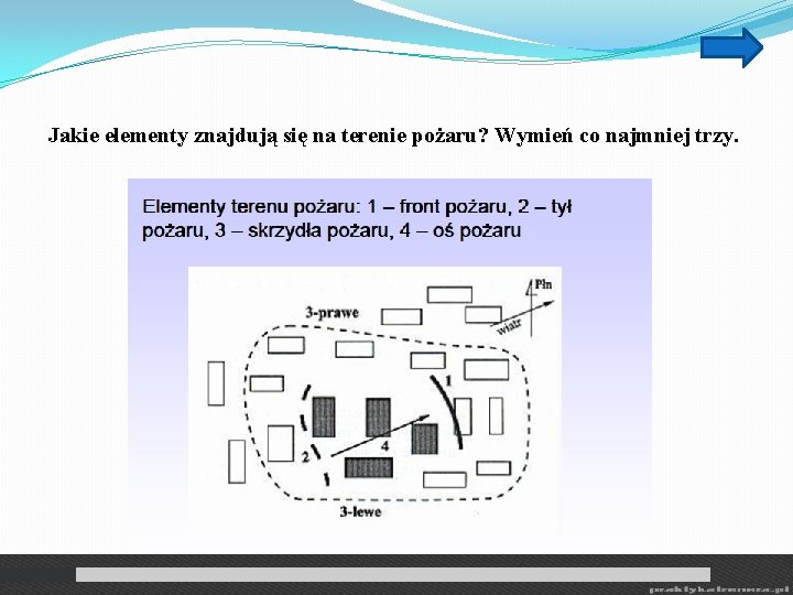 Jakie elementy znajdują się na terenie pożaru? Wymień co najmniej trzy. 