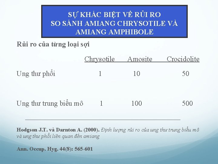 SỰ KHÁC BIỆT VỀ RỦI RO SO SÁNH AMIANG CHRYSOTILE VÀ AMIANG AMPHIBOLE Rủi