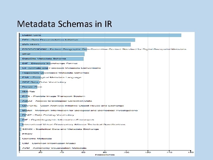 Metadata Schemas in IR 17 