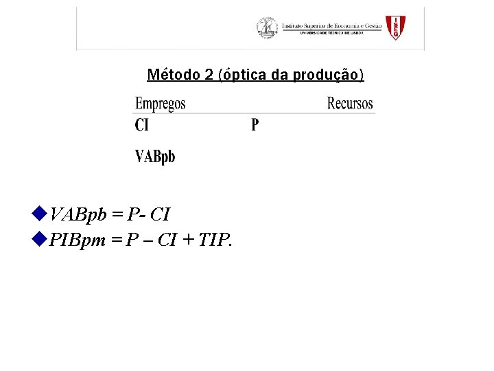 Método 2 (óptica da produção) u. VABpb = P- CI u. PIBpm = P