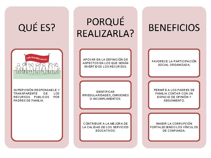 QUÉ ES? SUPERVISIÓN RESPONSABLE Y TRANSPARENTE DE LOS RECURSOS PUBLICOS POR PADRES DE FAMILIA.