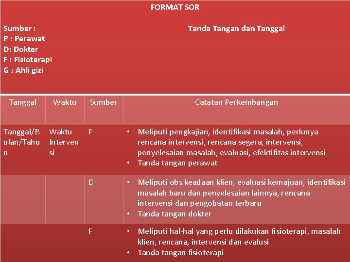 FORMAT SOR Sumber : Perawat D: Dokter F : Fisioterapi G : Ahli gizi