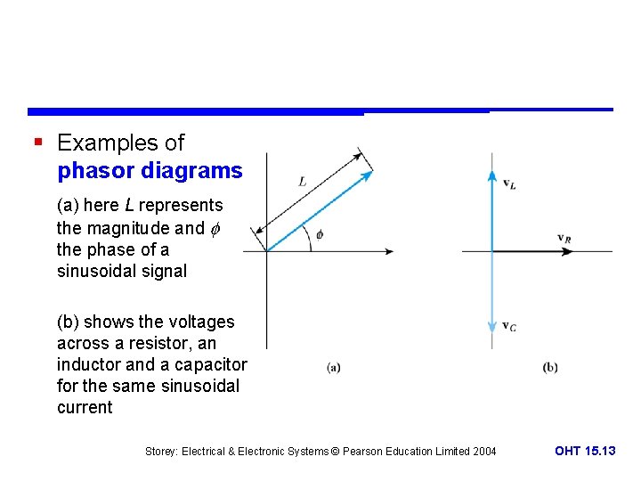 § Examples of phasor diagrams (a) here L represents the magnitude and the phase