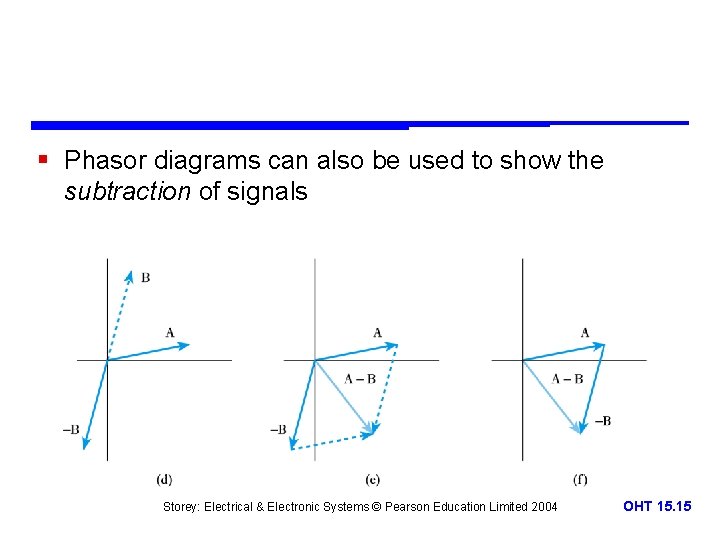 § Phasor diagrams can also be used to show the subtraction of signals Storey: