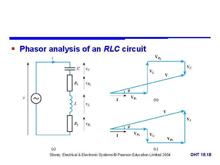 § Phasor analysis of an RLC circuit Storey: Electrical & Electronic Systems © Pearson