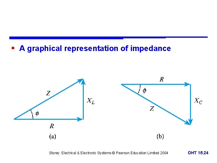 § A graphical representation of impedance Storey: Electrical & Electronic Systems © Pearson Education