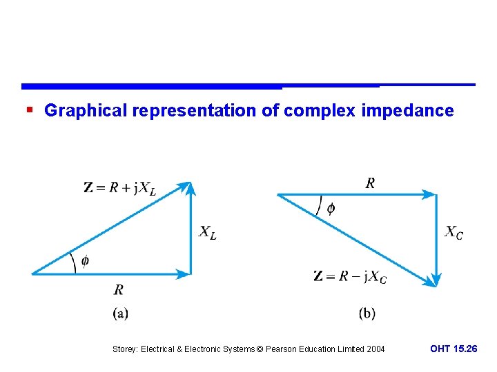 § Graphical representation of complex impedance Storey: Electrical & Electronic Systems © Pearson Education