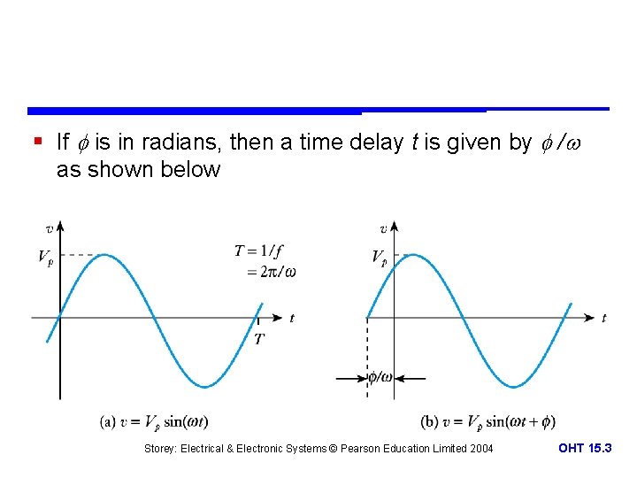 § If is in radians, then a time delay t is given by /