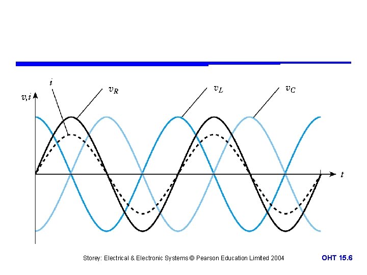 Storey: Electrical & Electronic Systems © Pearson Education Limited 2004 OHT 15. 6 