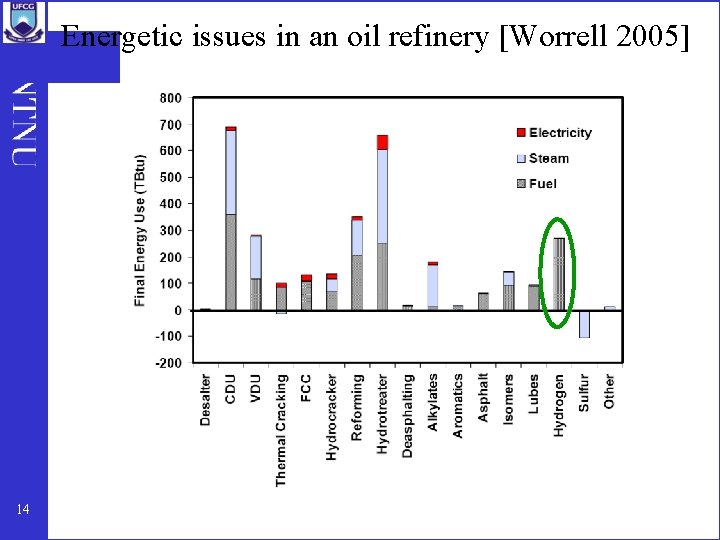 Energetic issues in an oil refinery [Worrell 2005] 14 