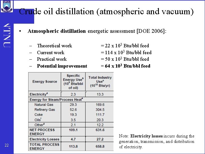 Crude oil distillation (atmospheric and vacuum) • Atmospheric distillation energetic assessment [DOE 2006]: –