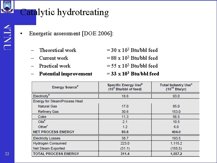 Catalytic hydrotreating • Energetic assessment [DOE 2006]: – – 32 Theoretical work Current work