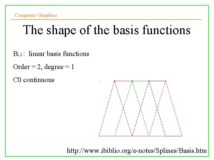 Computer Graphics The shape of the basis functions Bi, 2 : linear basis functions