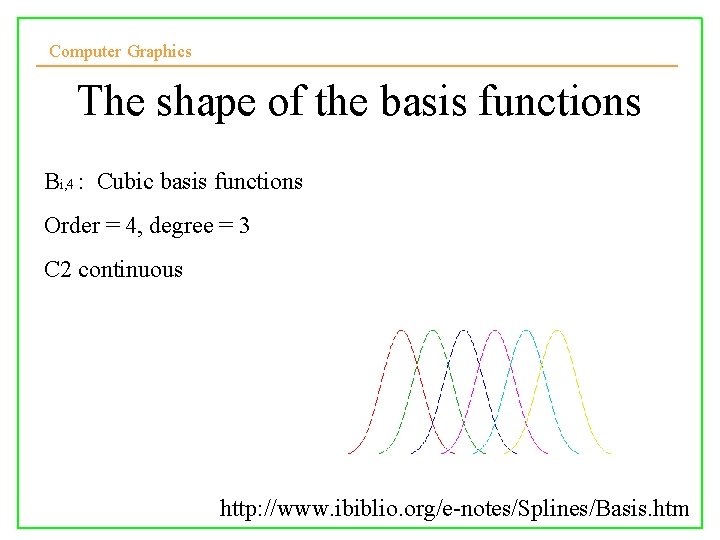 Computer Graphics The shape of the basis functions Bi, 4 : Cubic basis functions