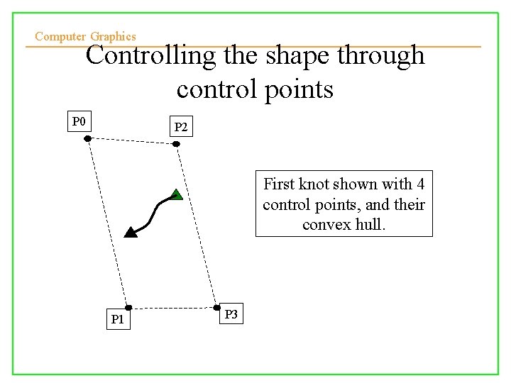 Computer Graphics Controlling the shape through control points P 0 P 2 First knot