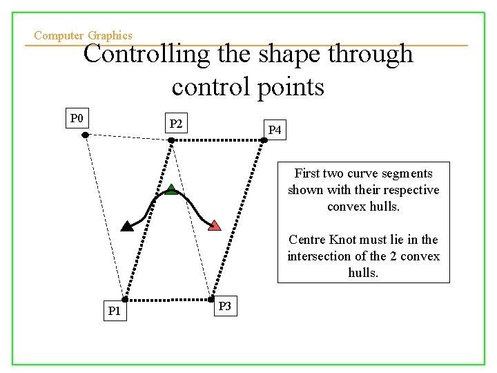 Computer Graphics Controlling the shape through control points P 0 P 2 P 4