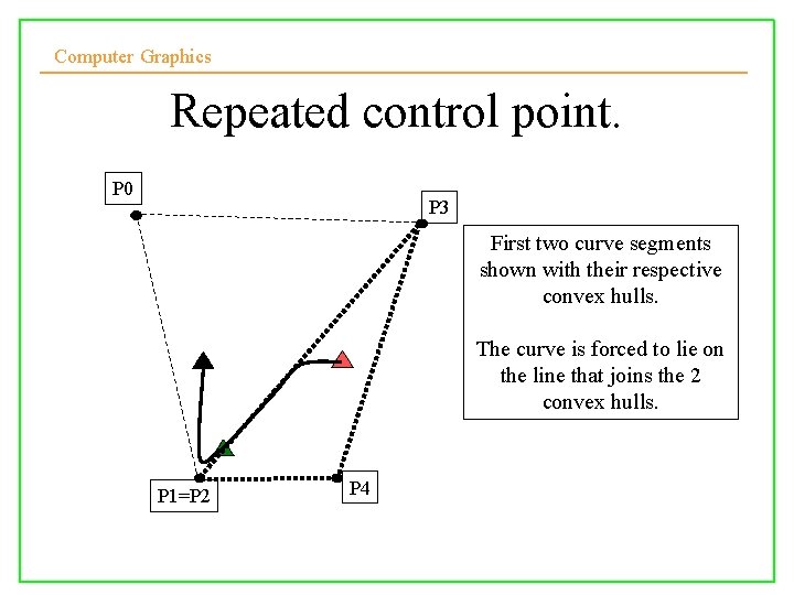 Computer Graphics Repeated control point. P 0 P 3 First two curve segments shown