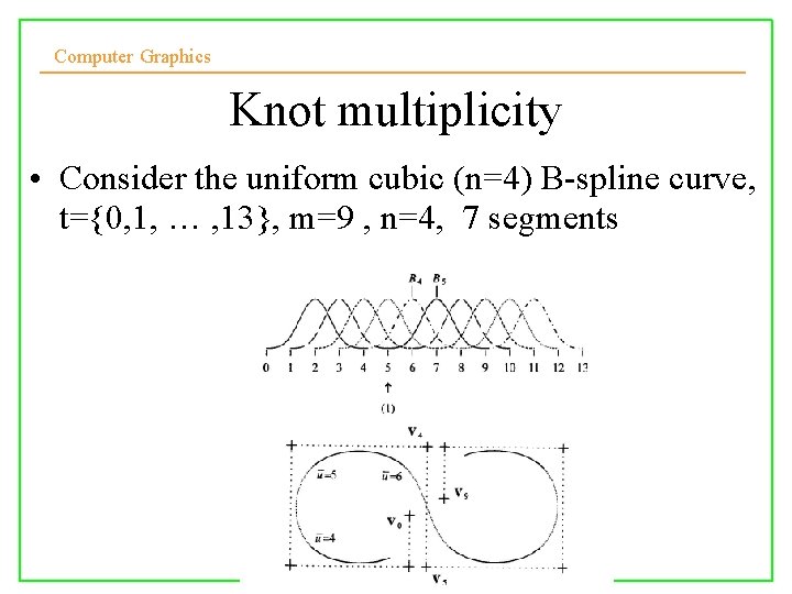 Computer Graphics Knot multiplicity • Consider the uniform cubic (n=4) B-spline curve, t={0, 1,