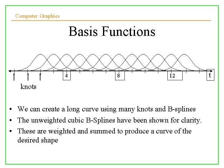 Computer Graphics Basis Functions 4 8 12 knots • We can create a long