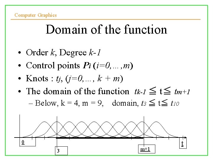 Computer Graphics Domain of the function • • Order k, Degree k-1 Control points