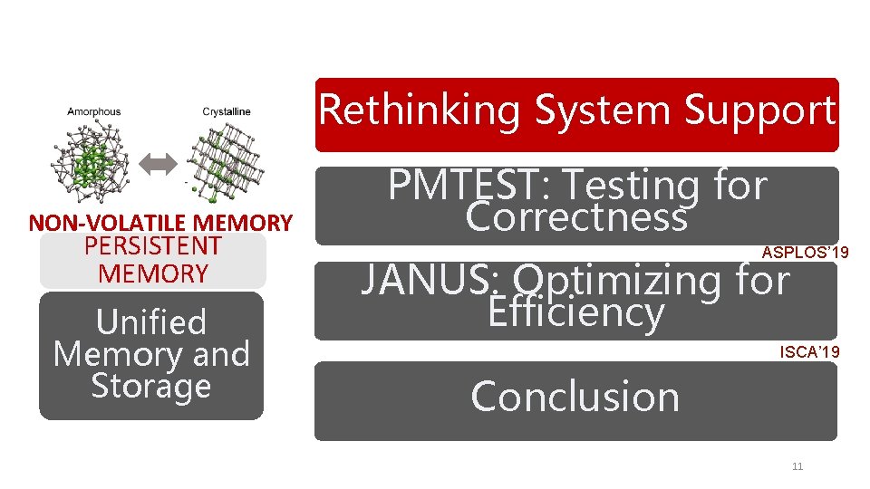 Rethinking System Support NON-VOLATILE MEMORY PERSISTENT MEMORY Unified Memory and Storage PMTEST: Testing for