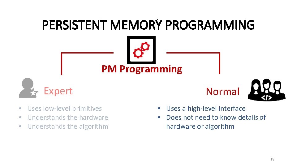 PERSISTENT MEMORY PROGRAMMING PM Programming Expert • Uses low-level primitives • Understands the hardware