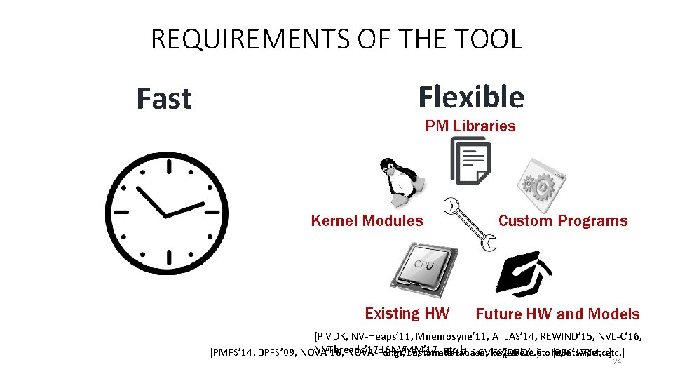 REQUIREMENTS OF THE TOOL Fast Flexible PM Libraries Kernel Modules Existing HW Custom Programs